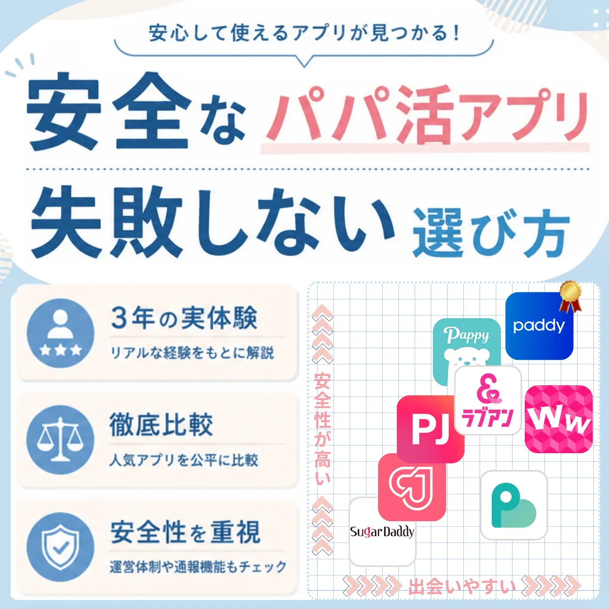 パパ活アプリ8選|3年の実体験から学んだ安全な選び方【2026】のアイキャッチ画像